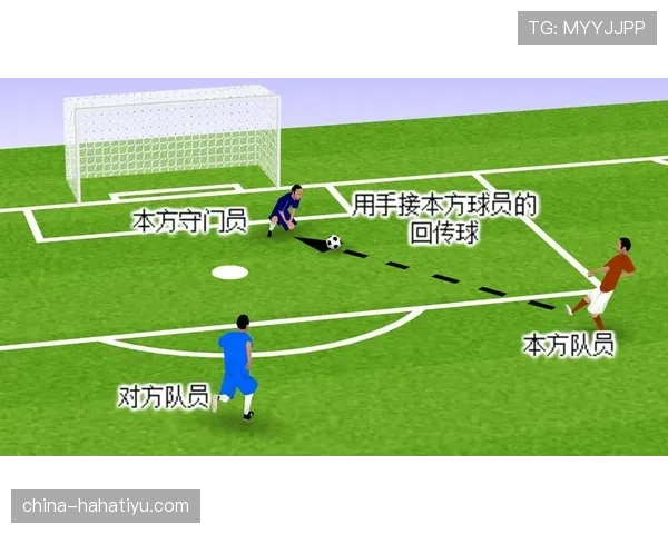 回传规则：门将何时不得用手触球及判罚原则