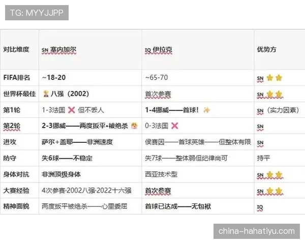 塞内加尔队排名：位列I组第三仍晋级淘汰赛